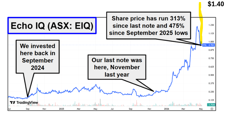 Next Investors Image