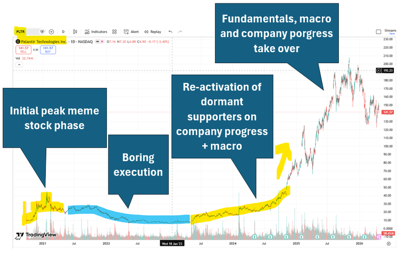 Next Investors Image