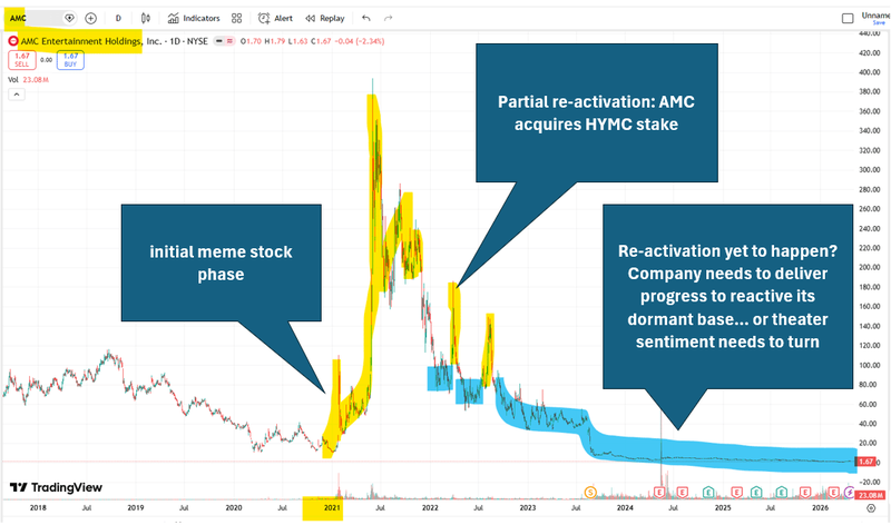 Next Investors Image