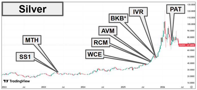 Next Investors Image