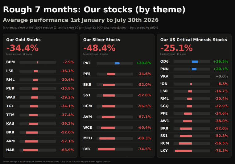 Next Investors Image