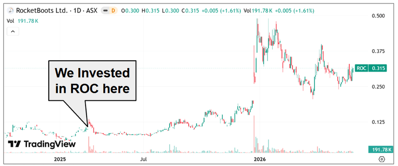 Next Investors Image