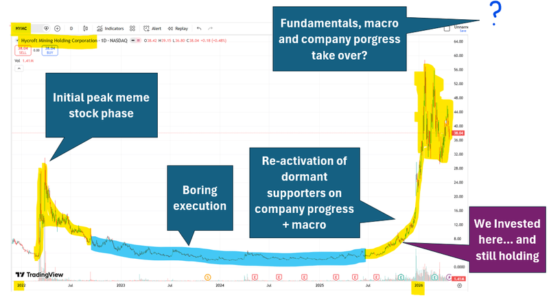 Next Investors Image