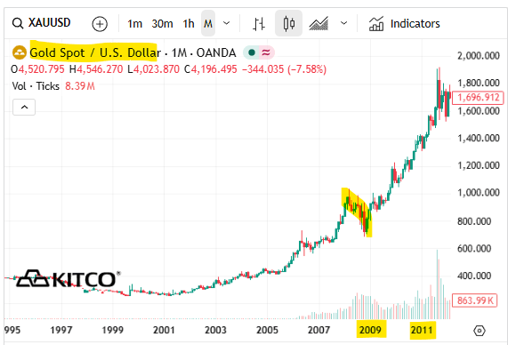 Next Investors Image