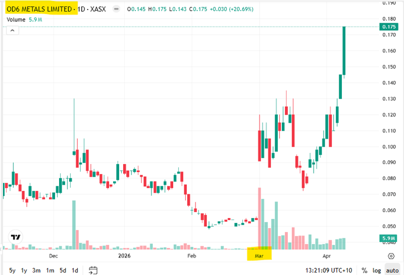 Next Investors Image