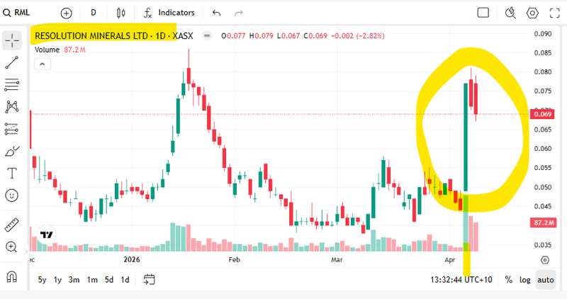 Next Investors Image